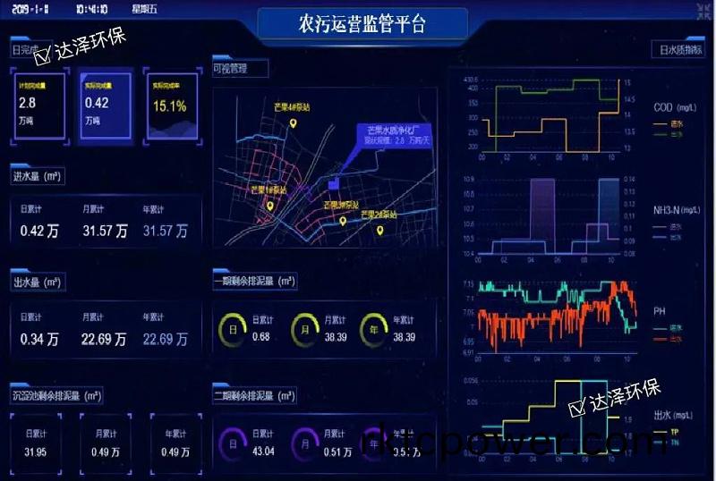 智慧水(shui)務(wu)平(ping)檯(tai)4