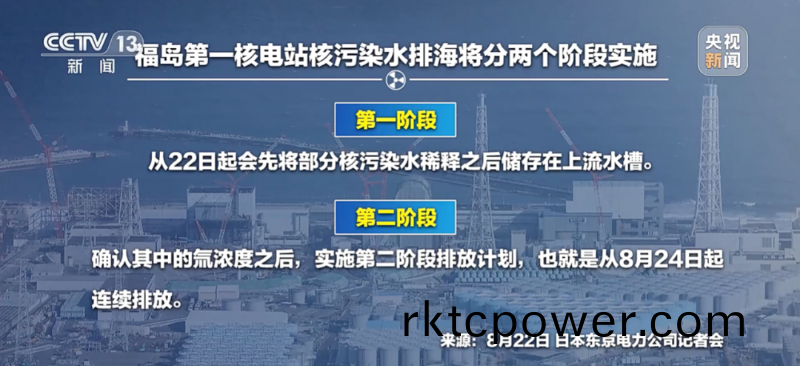 排放計(ji)劃(hua)