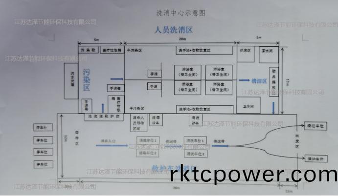 達澤(ze)環(huán)保 洗(xi)消中心