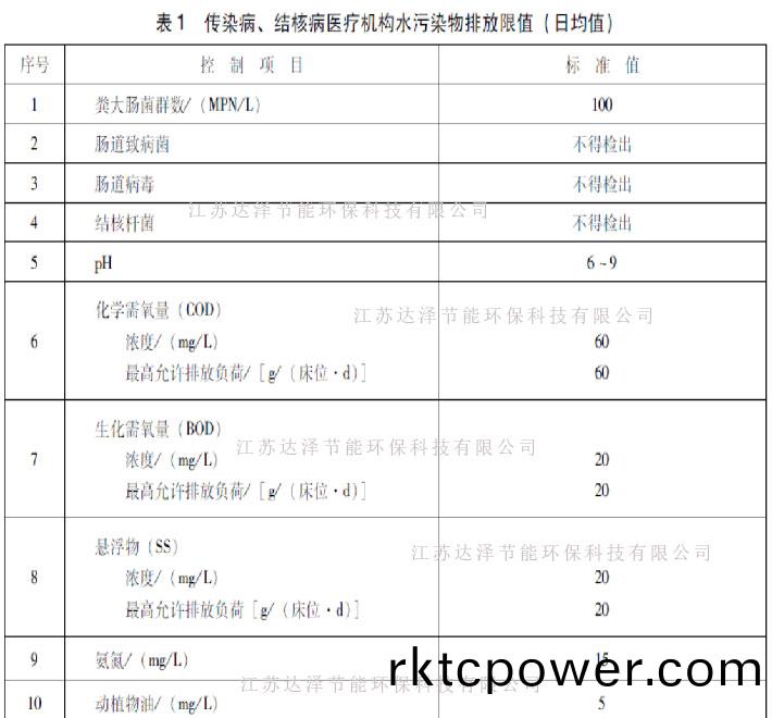 傳染病、結覈(he)病醫(yī)(yi)療機(ji)構(gou)水(shui)汚染(ran)物排(pai)放限(xian)值