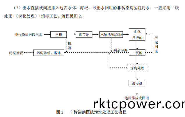 達(dá)澤環(huán)(huan)保(bao) 醫(yī)療(liao)汚水(shui)處(chu)理設(shè)(she)備(bei)準(zhǔn)則