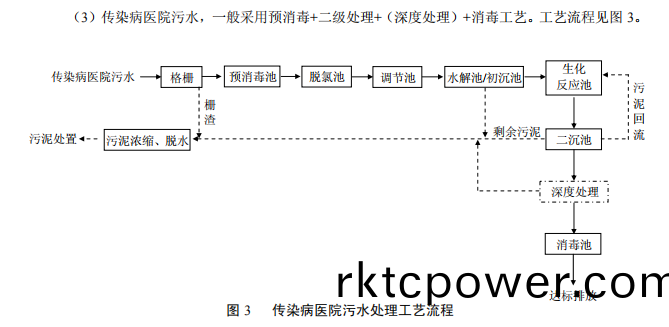達(dá)(da)澤(ze)環(huán)保醫(yī)療(liao)汚水處理設(shè)(she)備 準(zhǔn)(zhun)則
