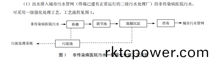 達(dá)澤環(huán)(huan)保(bao)醫(yī)(yi)療(liao)汚水處(chu)理(li)設(shè)備(bei)準(zhǔn)則(ze)