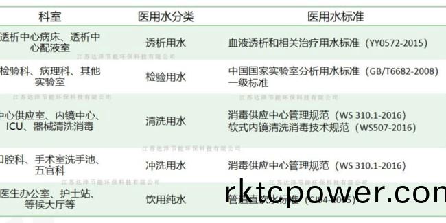 達(dá)澤(ze)環(huán)保醫(yī)院純(chun)水設(shè)(she)備科普(pu)啦！