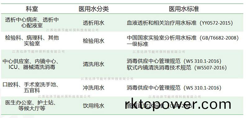 達澤環(huán)保(bao)講解(jie)純(chun)水標(biāo)準(zhǔn)
