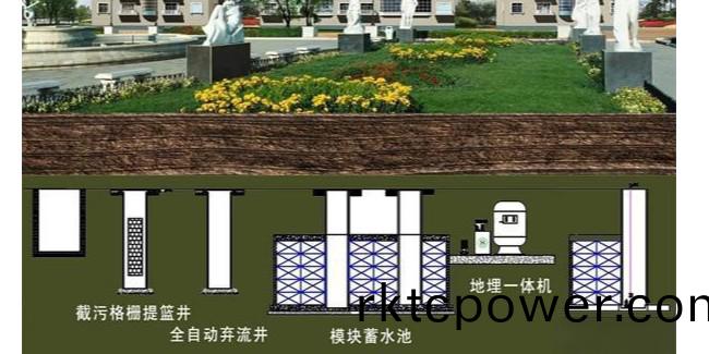 醫(yī)(yi)院全水(shui)係統(tǒng)(tong)解決(jue)方(fang)案(an)之雨(yu)水(shui)迴(hui)用(yong)係(xi)統(tǒng)