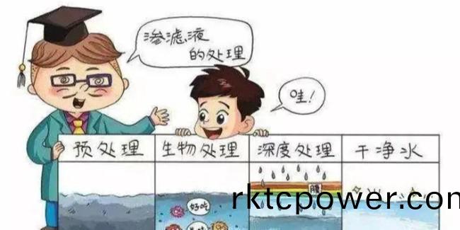 環(huán)保(bao)行(xing)業(yè)(ye)如(ru)何實(shí)(shi)現(xiàn)雙碳(tan)目標(biāo)？錨定新技術(shù)方(fang)得破(po)解(jie)之道！